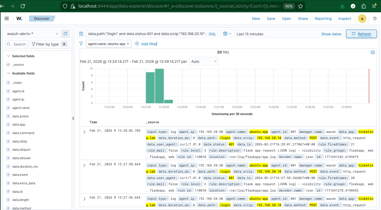 Authentication events filtered in Wazuh Discover