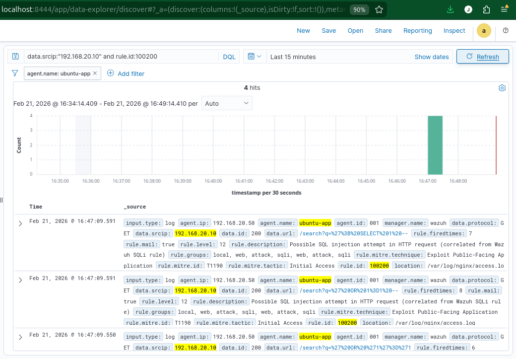 Local rule 100200 alert with level 12 in Wazuh Discover