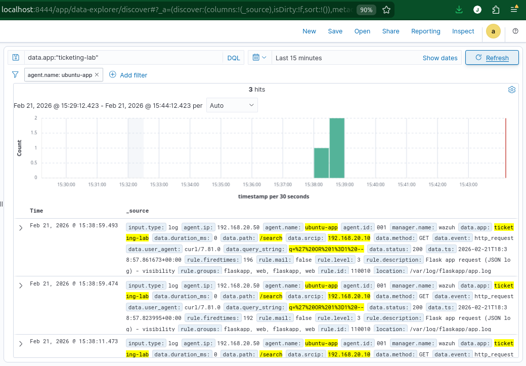 SQL injection-like pattern identified in Wazuh