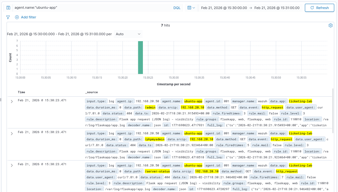 Reconnaissance events filtered in Wazuh Discover