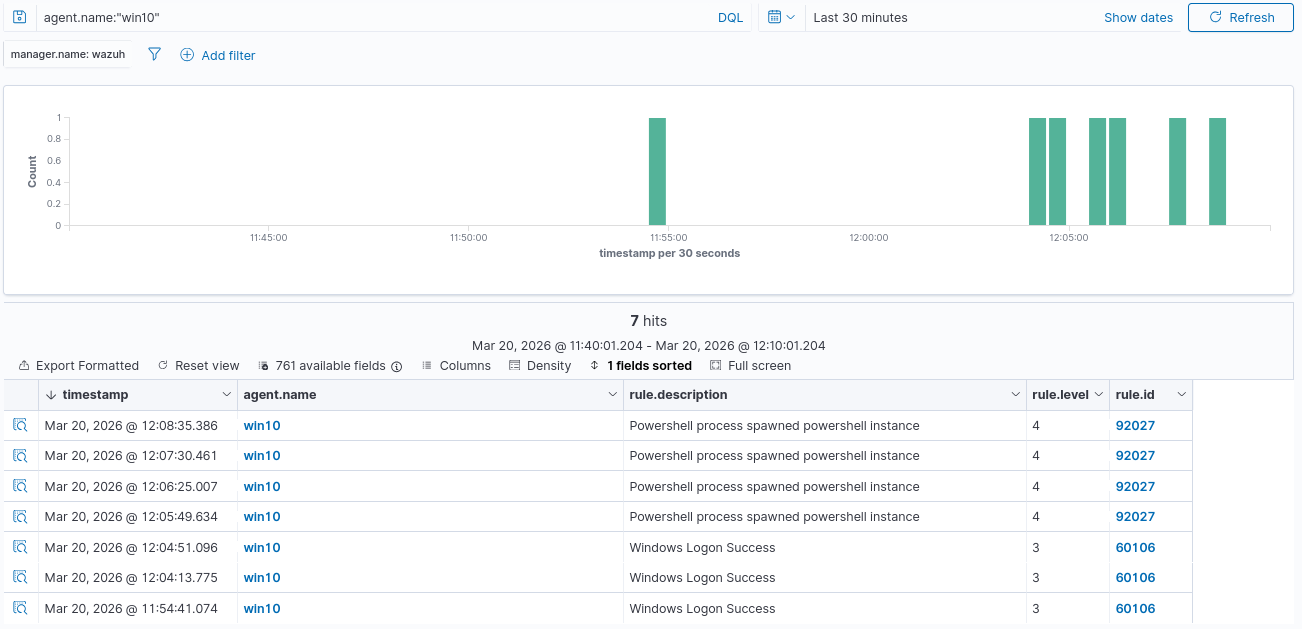 PowerShell events in Wazuh