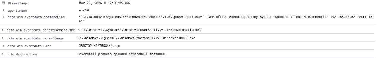Sysmon process creation evidence