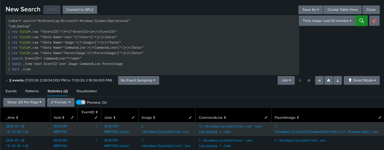 Sysmon-Event-ID1