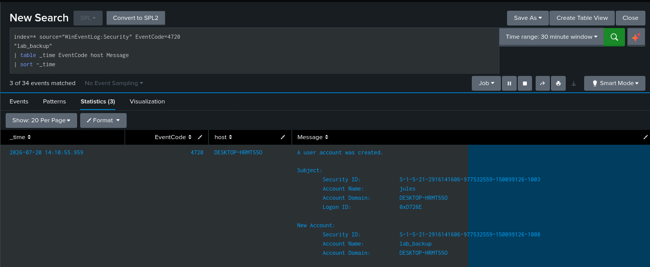 New local user created event reviewed in Splunk